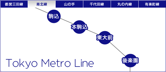 南北線