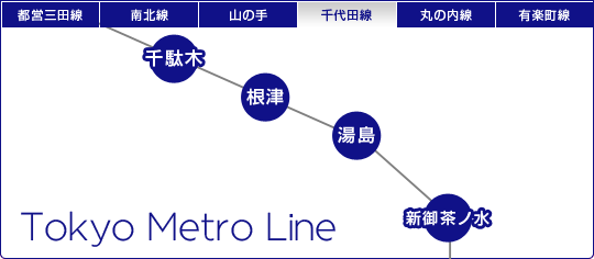 千代田線